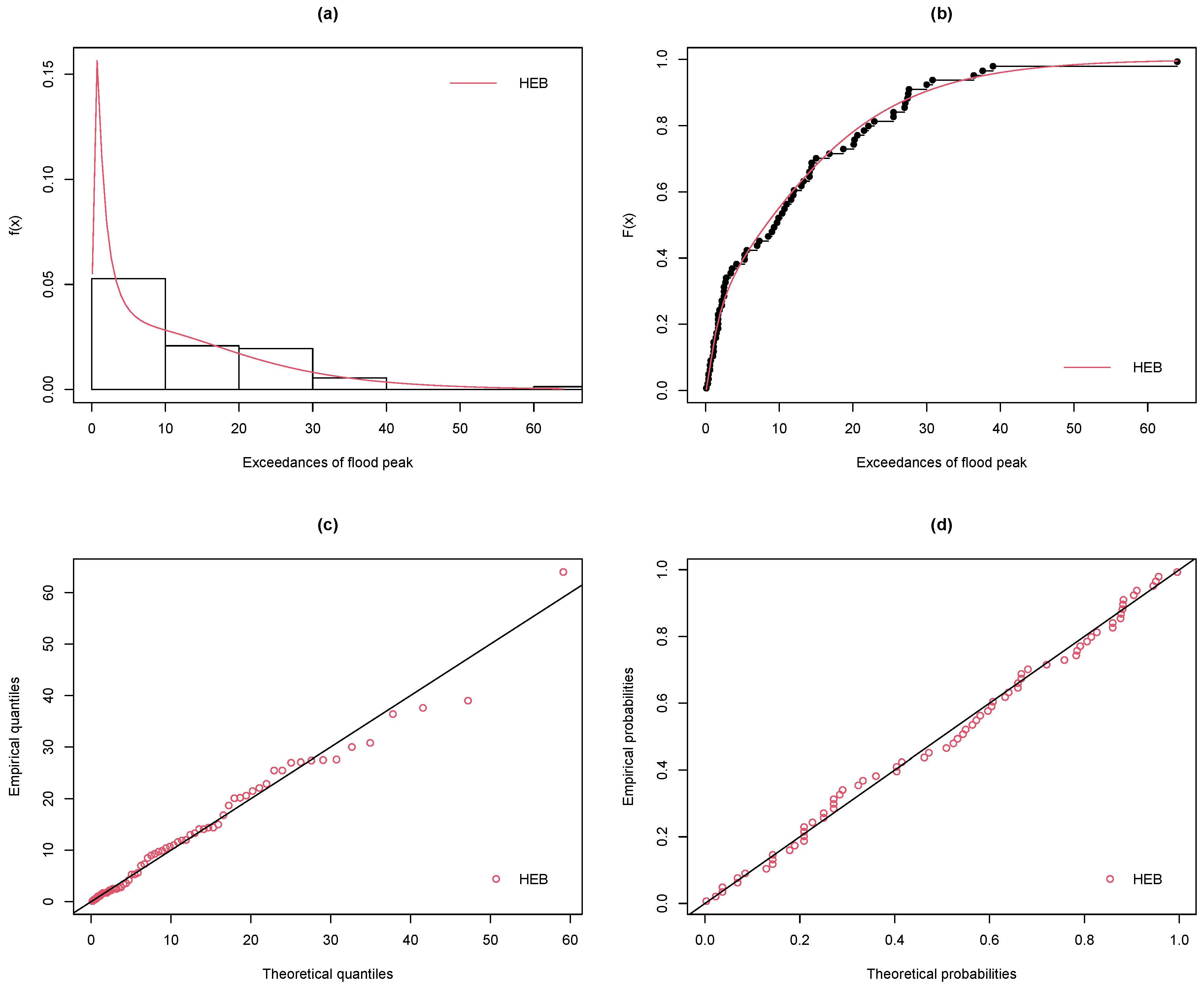 Appliedmath 03 00013 g004