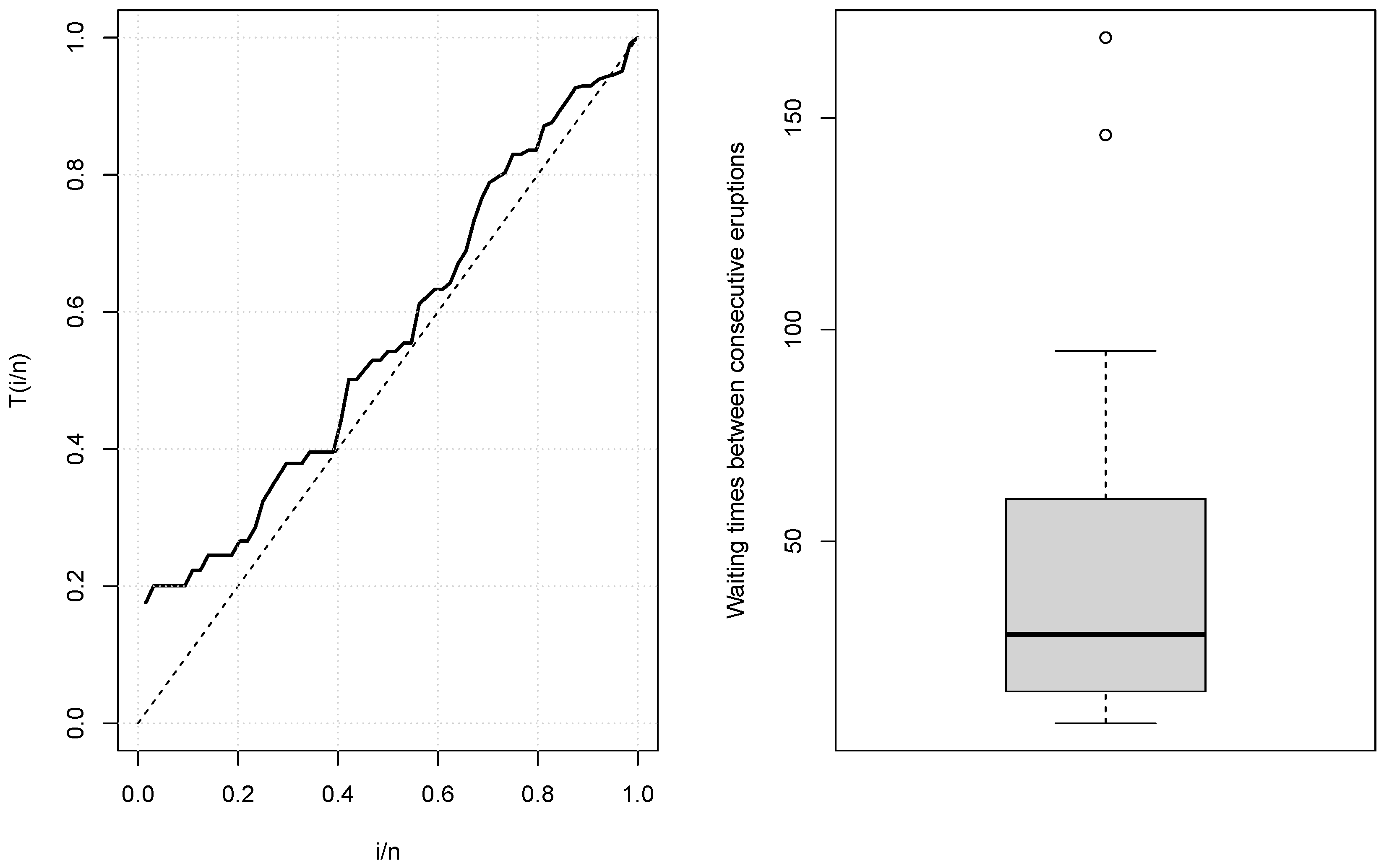 Appliedmath 03 00013 g005