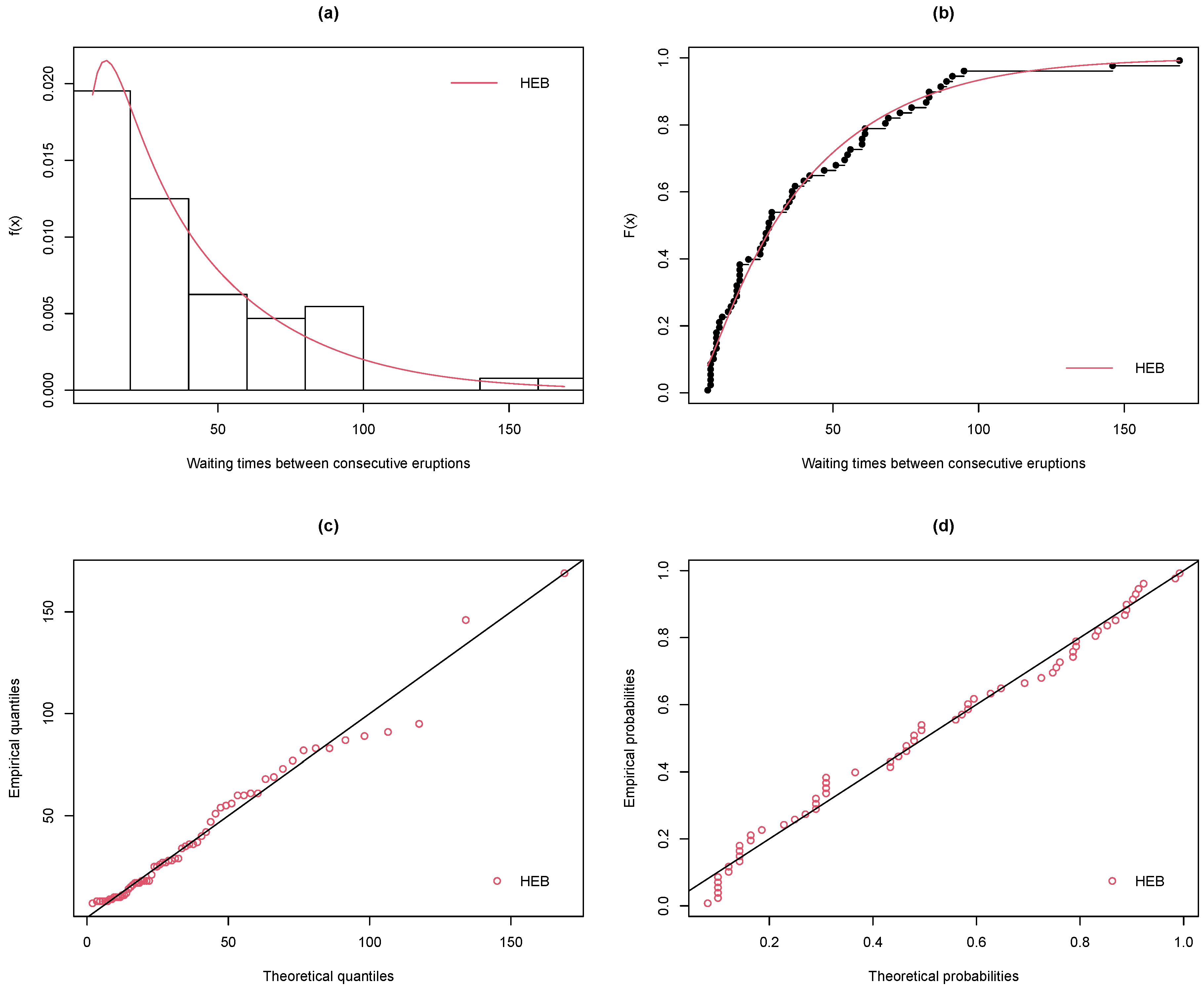 Appliedmath 03 00013 g006