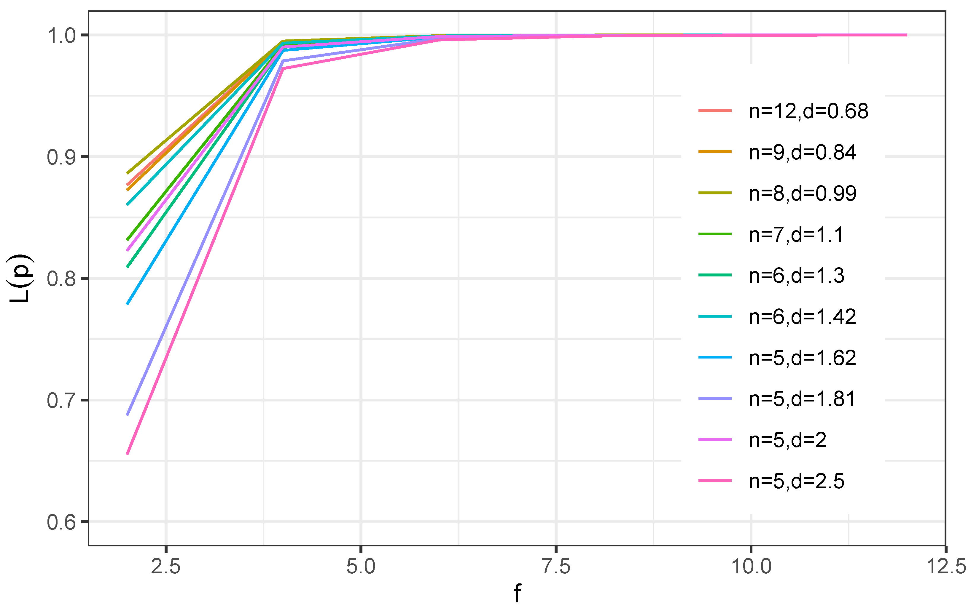 Appliedmath 03 00013 g007