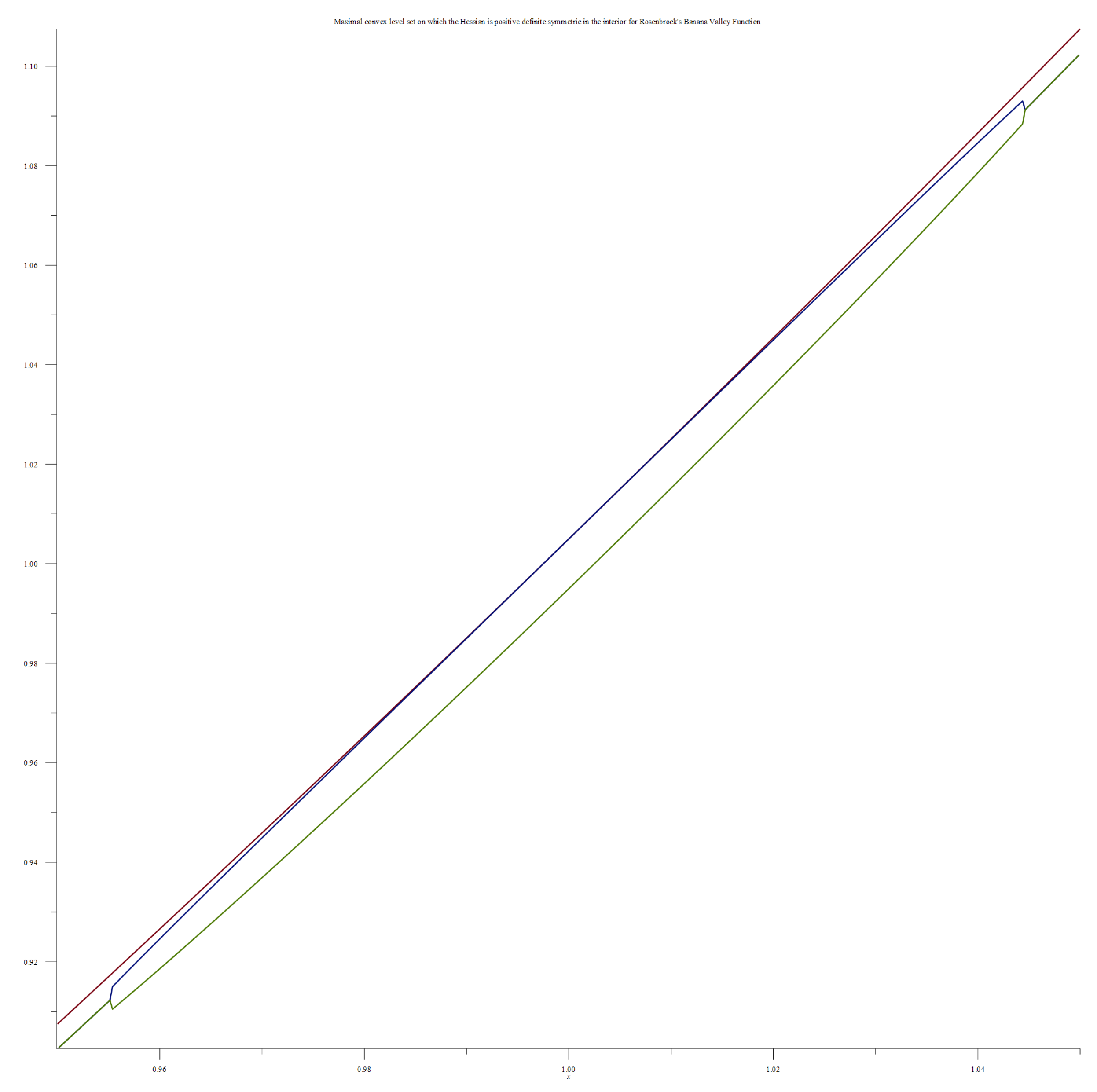 Appliedmath 03 00015 g001