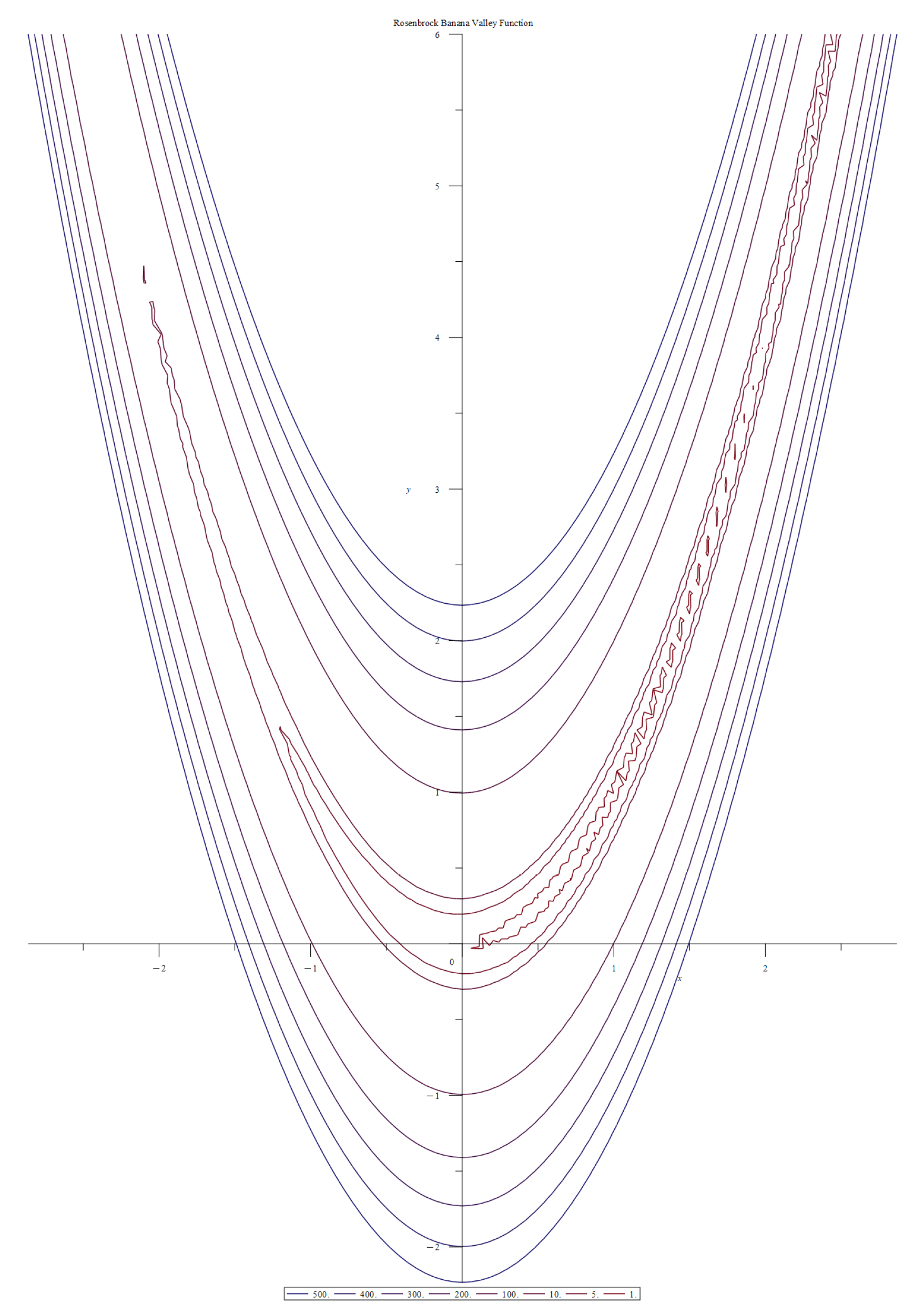 Appliedmath 03 00015 g002