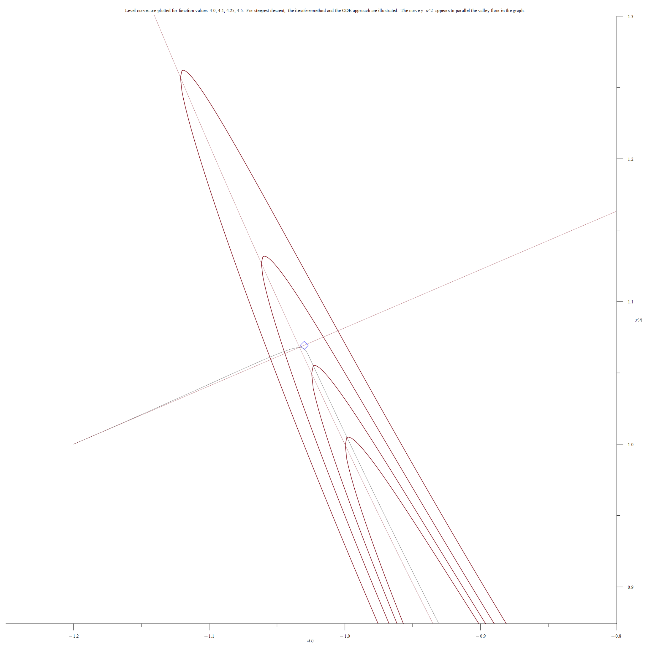Appliedmath 03 00015 g003