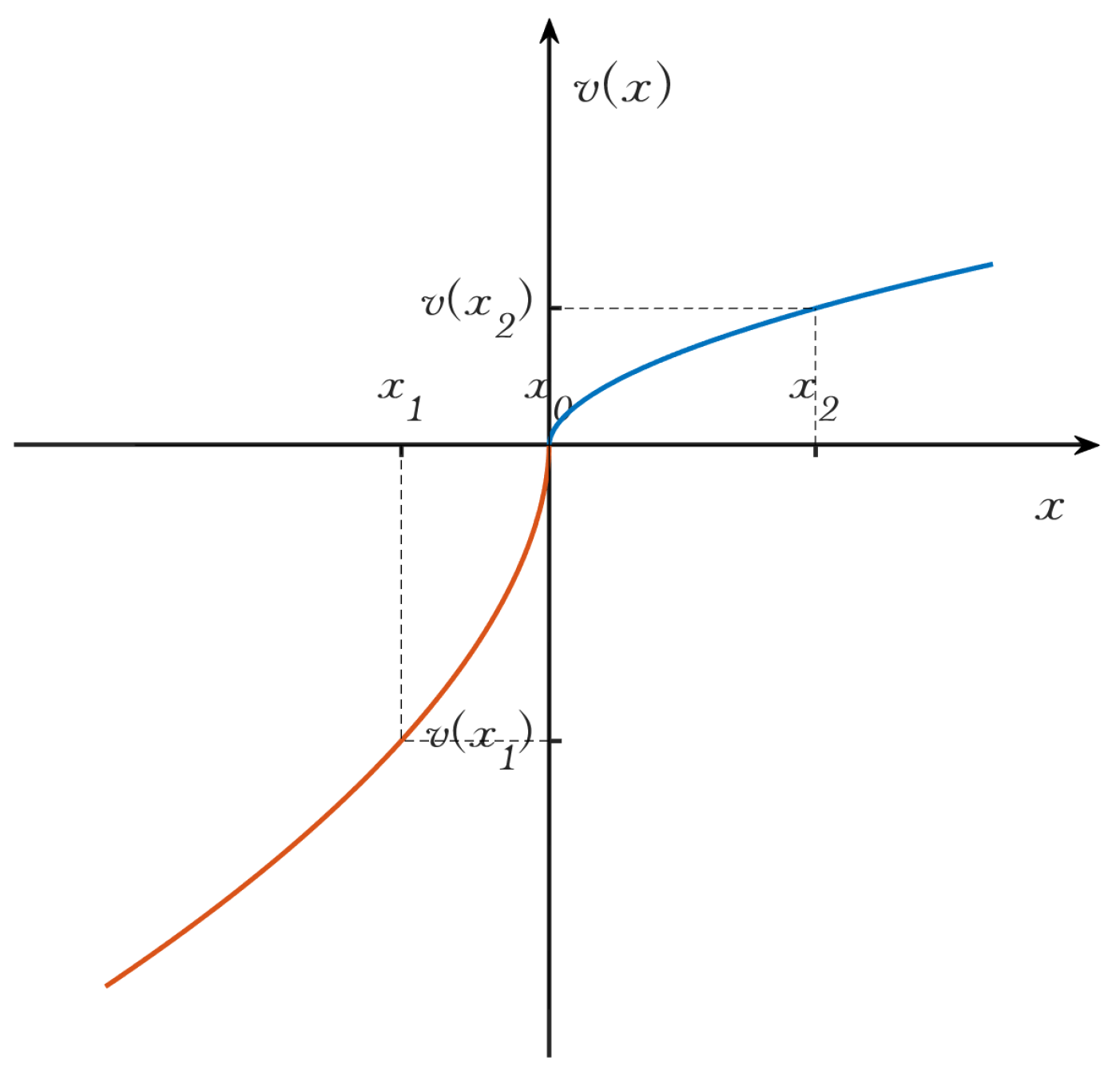 Appliedmath 03 00016 g001