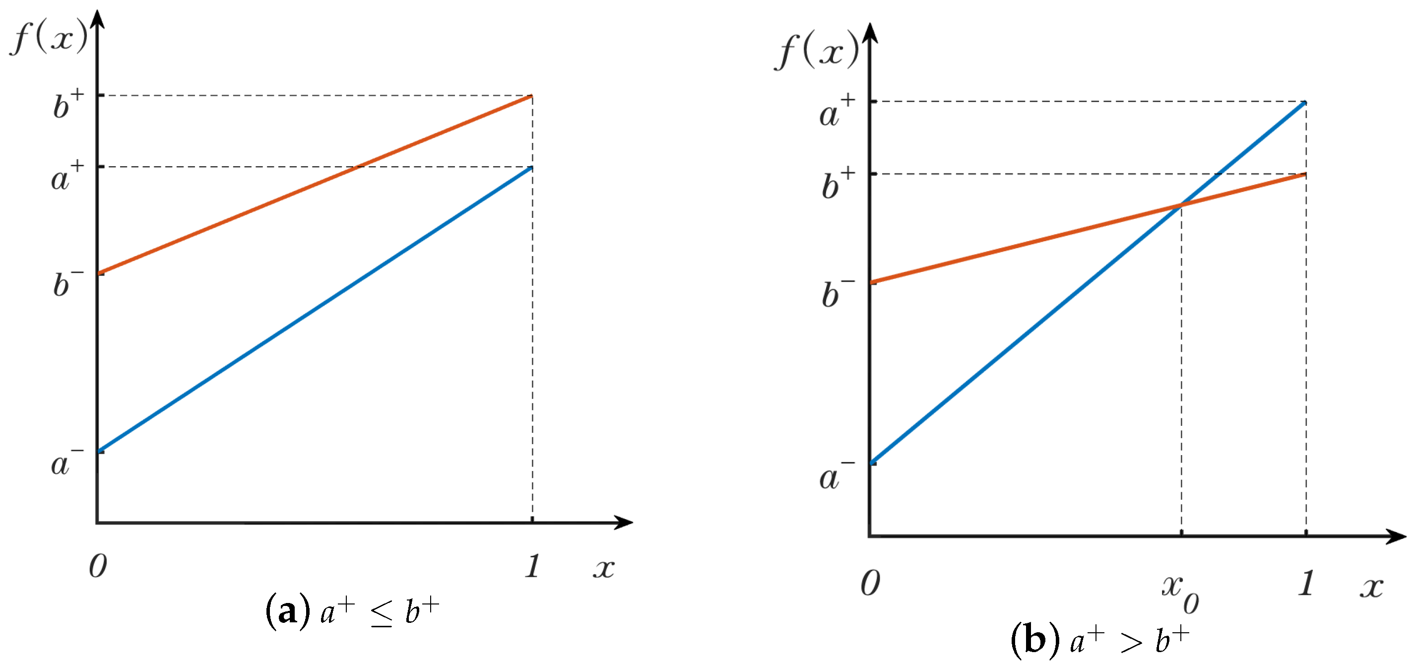 Appliedmath 03 00016 g003