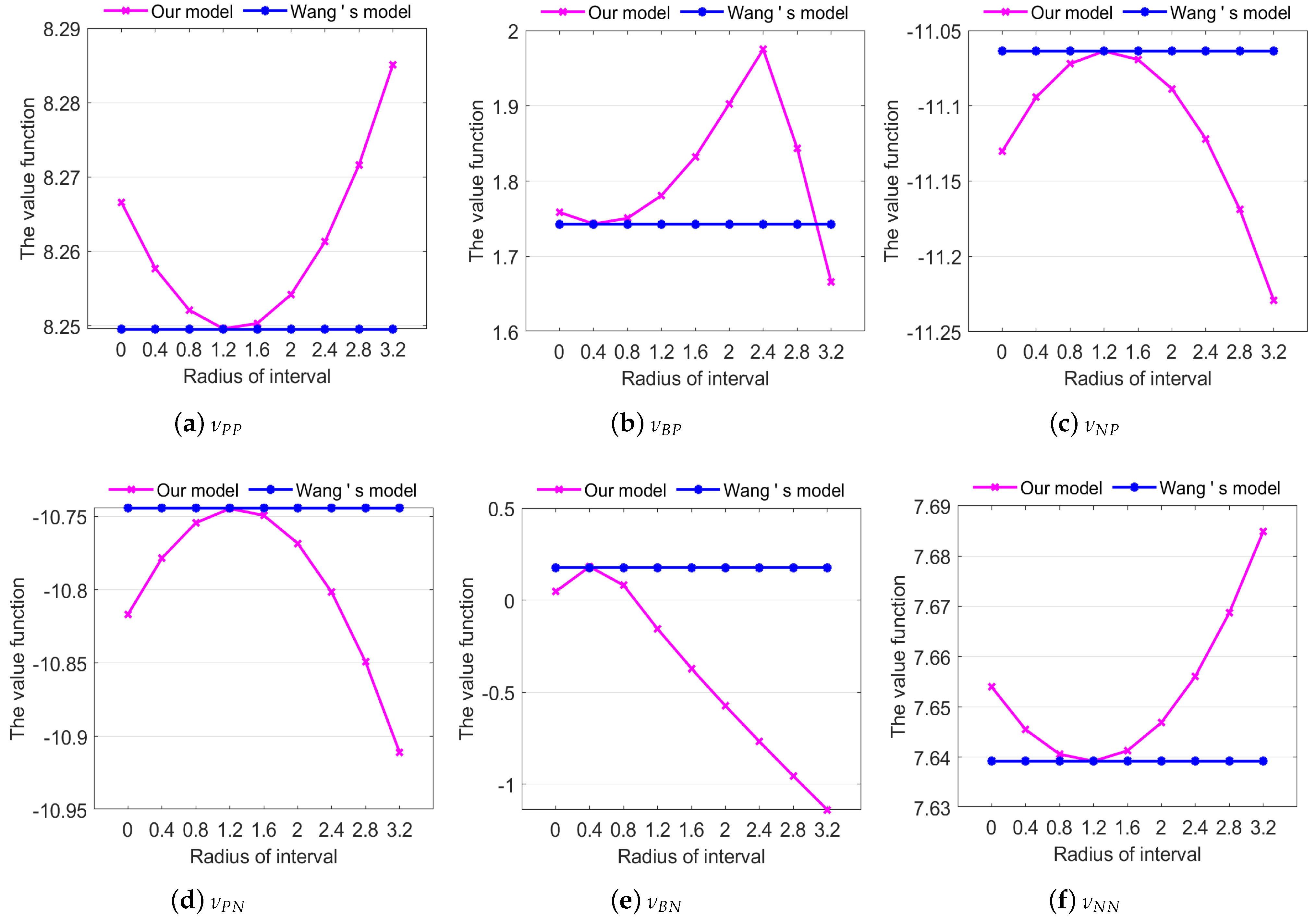 Appliedmath 03 00016 g006