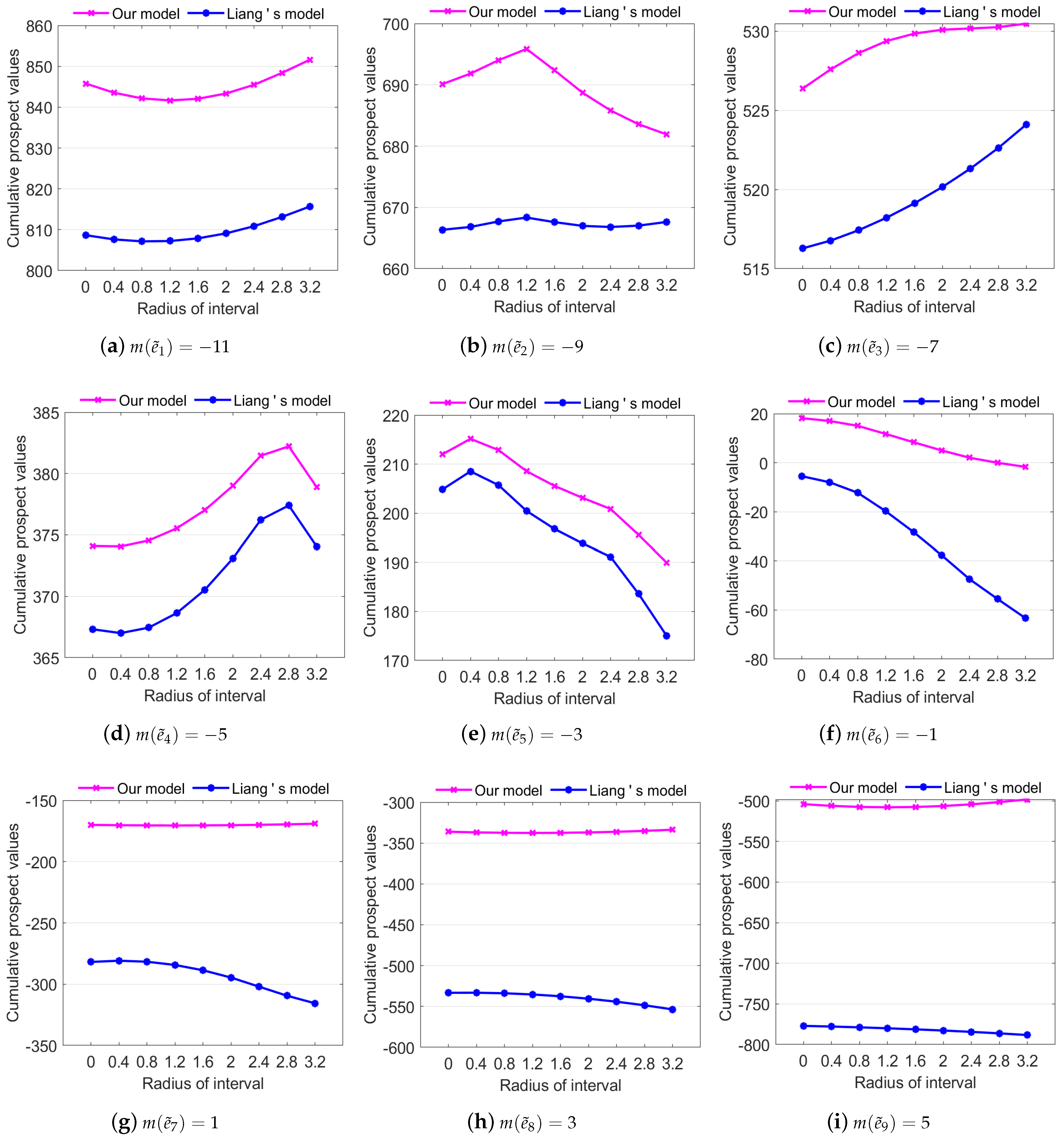 Appliedmath 03 00016 g008