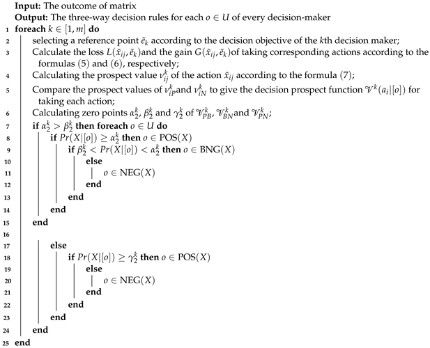Appliedmath 03 00016 i001