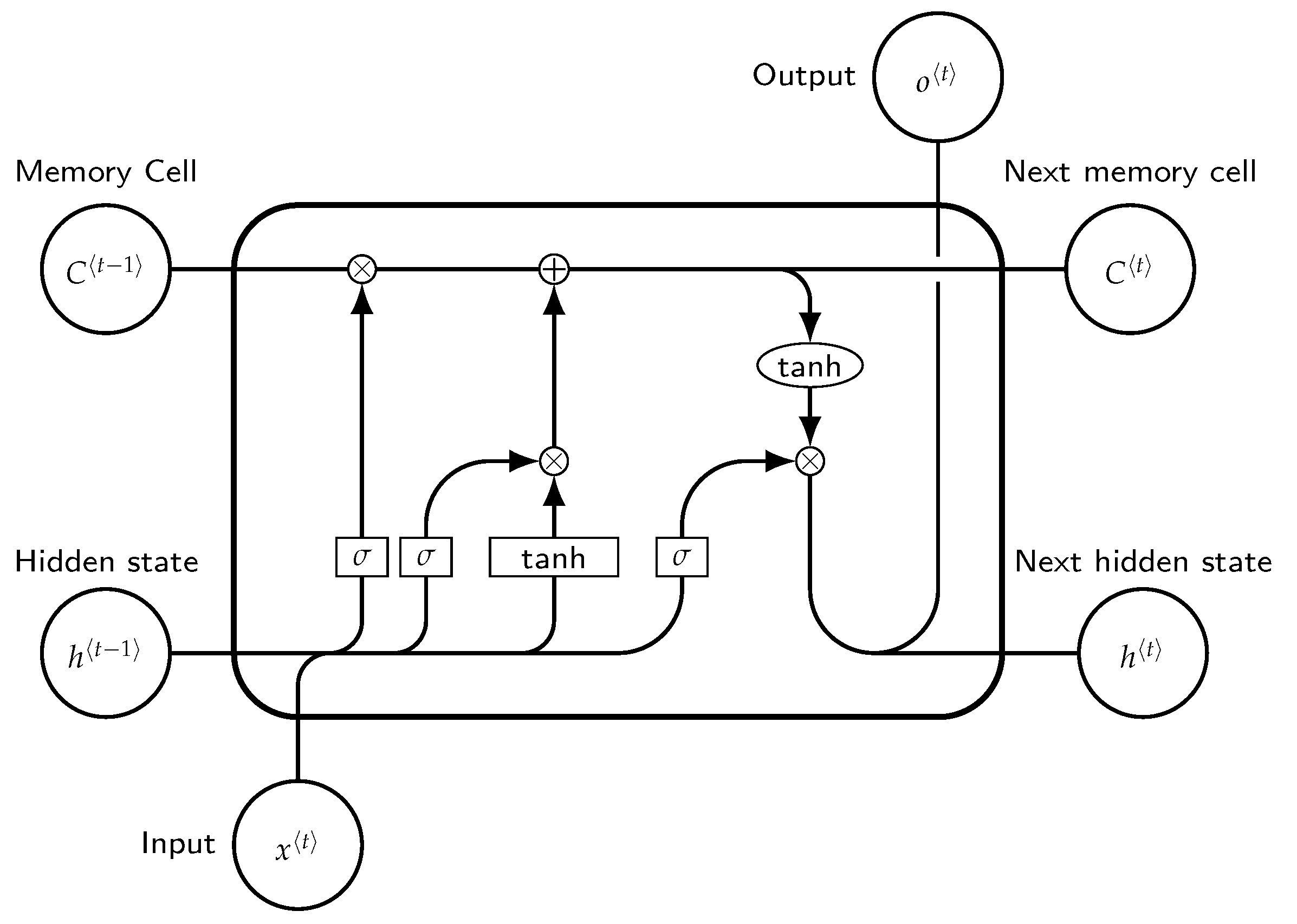 Appliedmath 03 00018 g001
