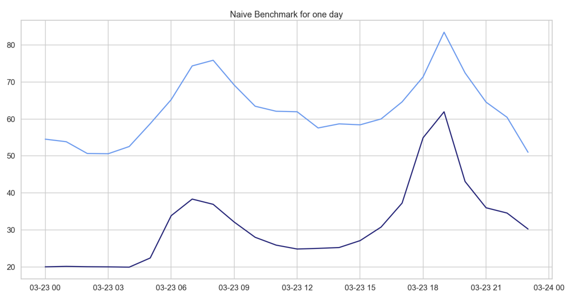 Appliedmath 03 00018 g002