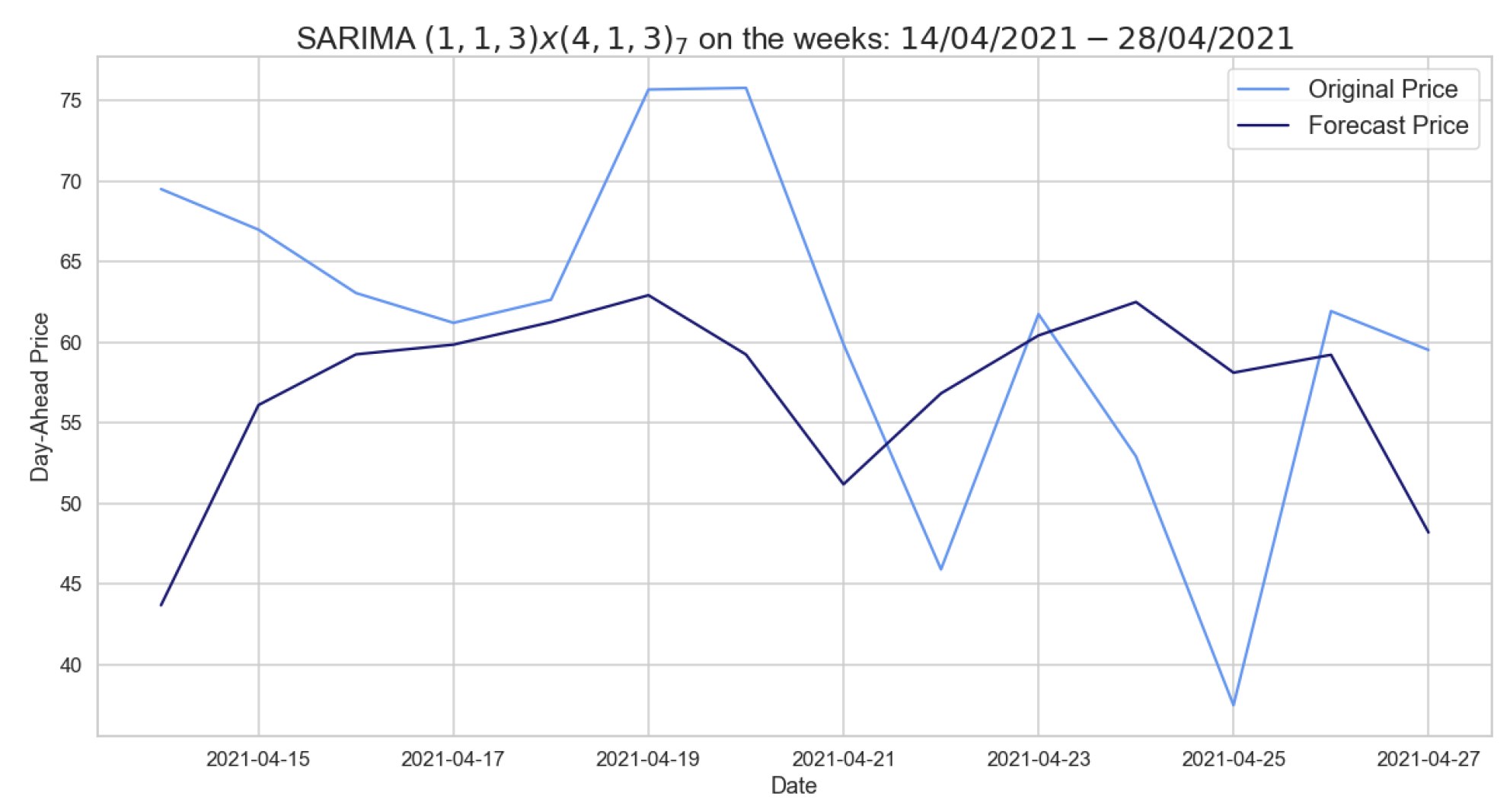 Appliedmath 03 00018 g004