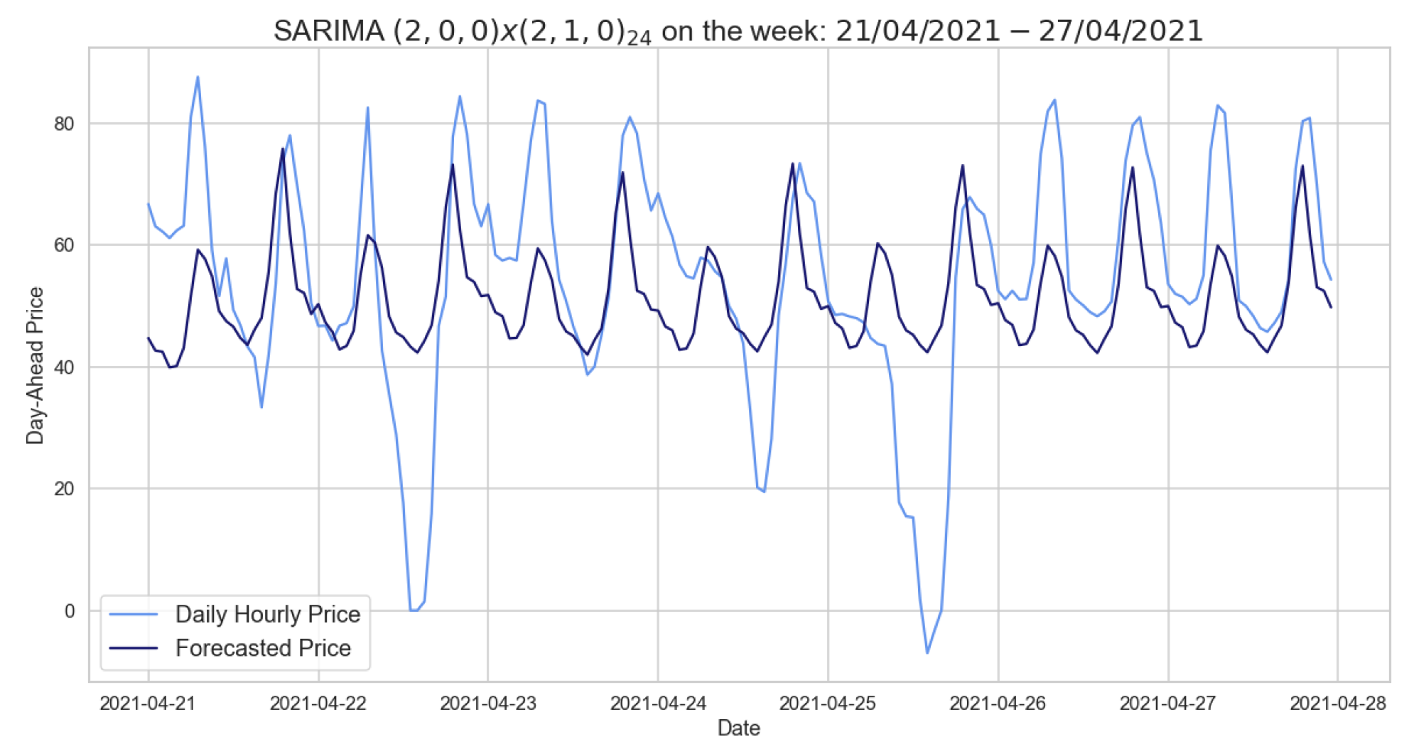 Appliedmath 03 00018 g005