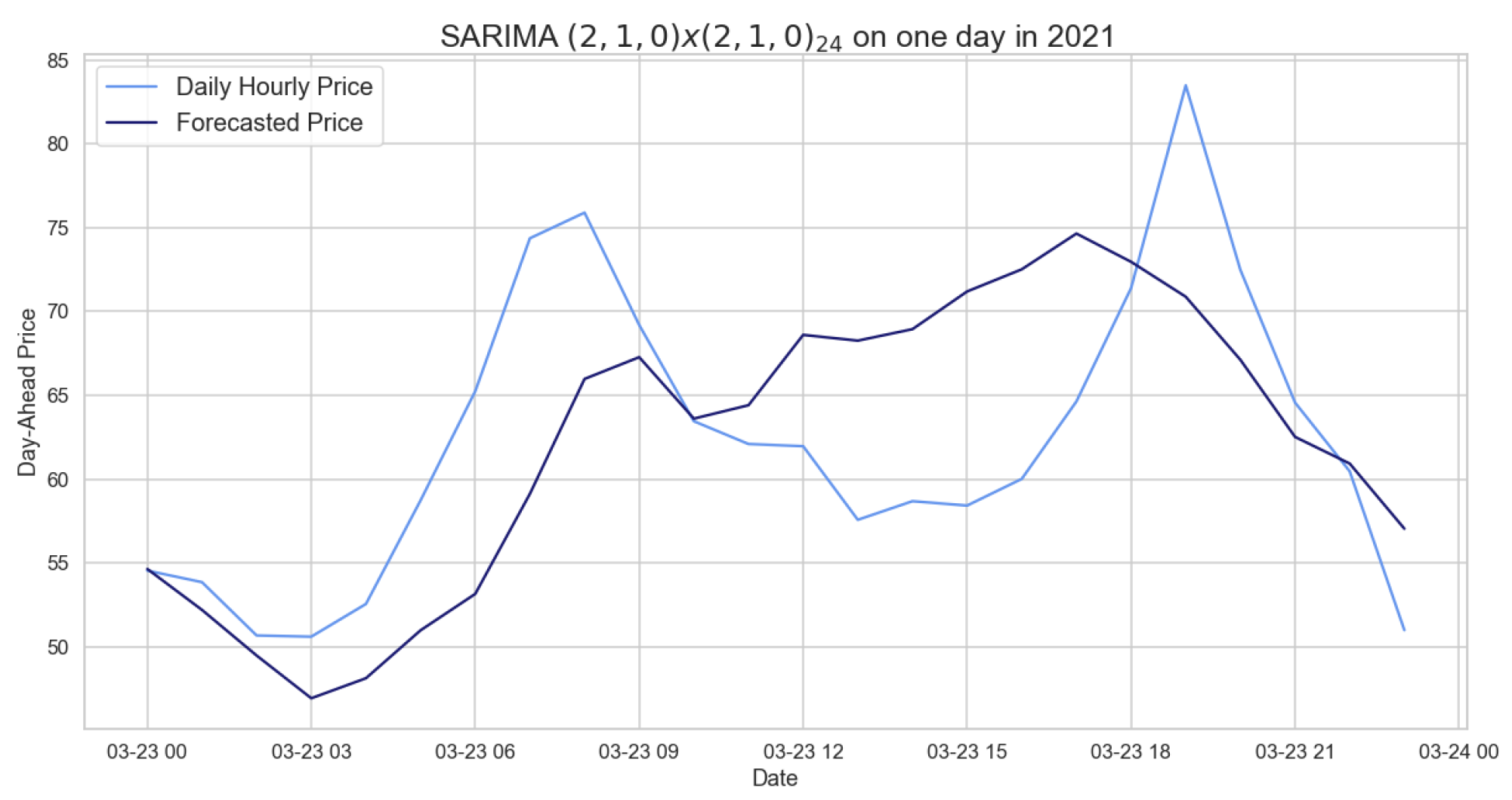 Appliedmath 03 00018 g006