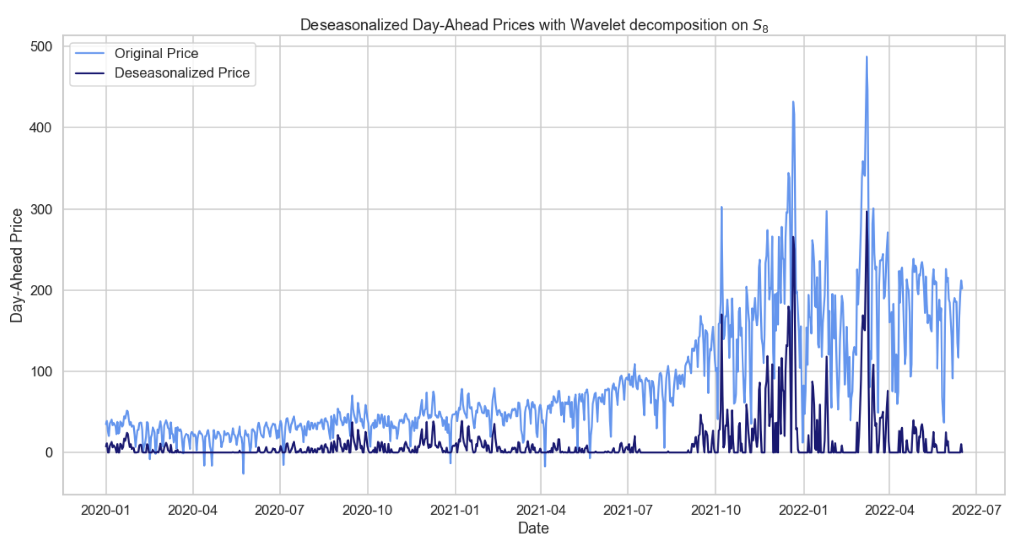 Appliedmath 03 00018 g008
