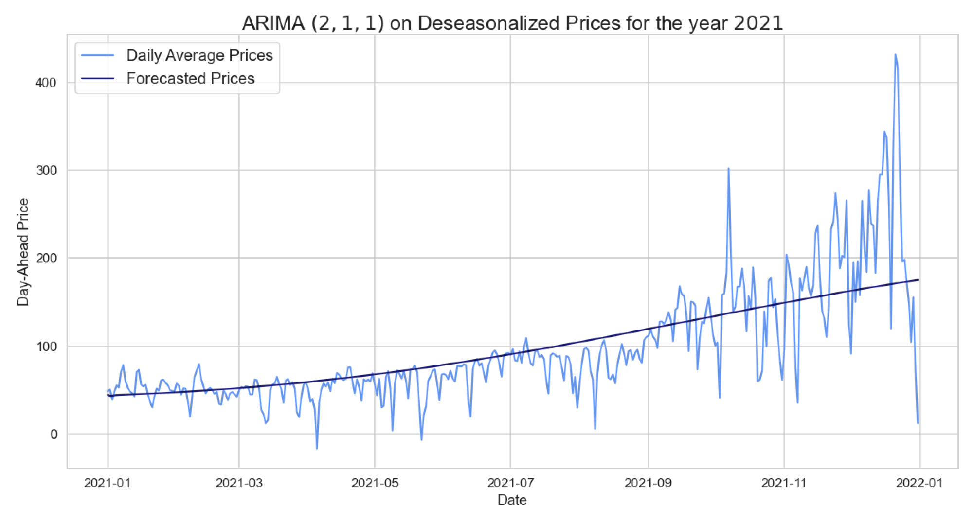 Appliedmath 03 00018 g010