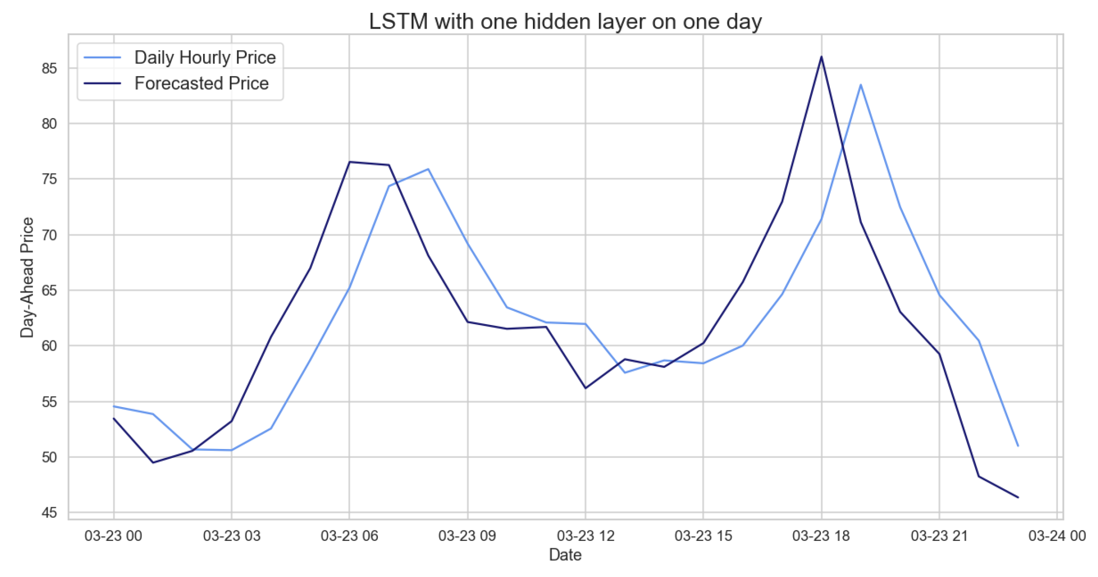 Appliedmath 03 00018 g020