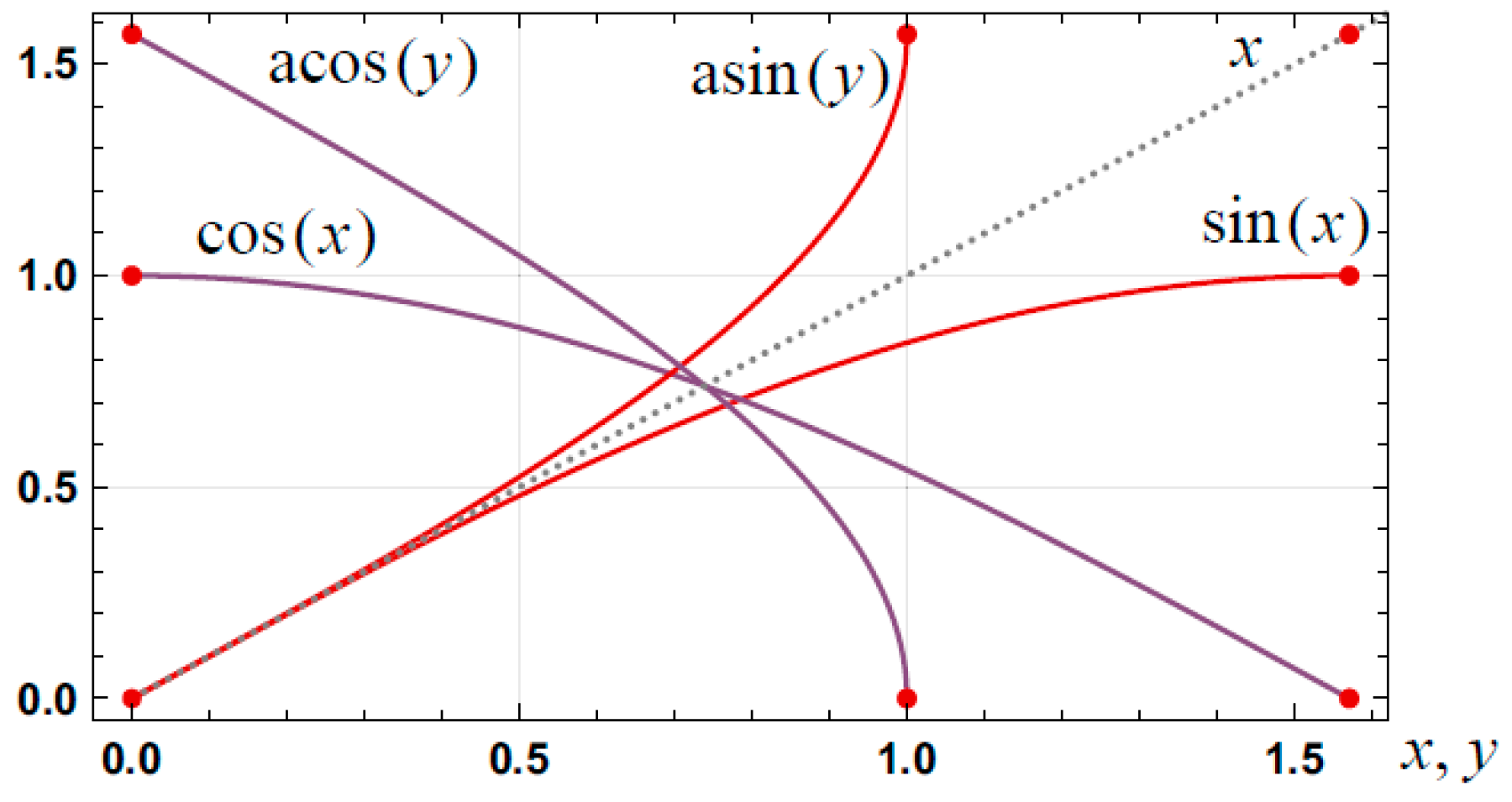 Appliedmath 03 00019 g001