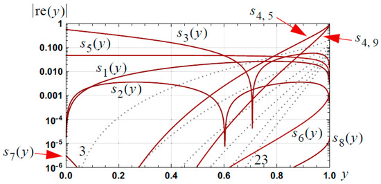 Appliedmath 03 00019 g002