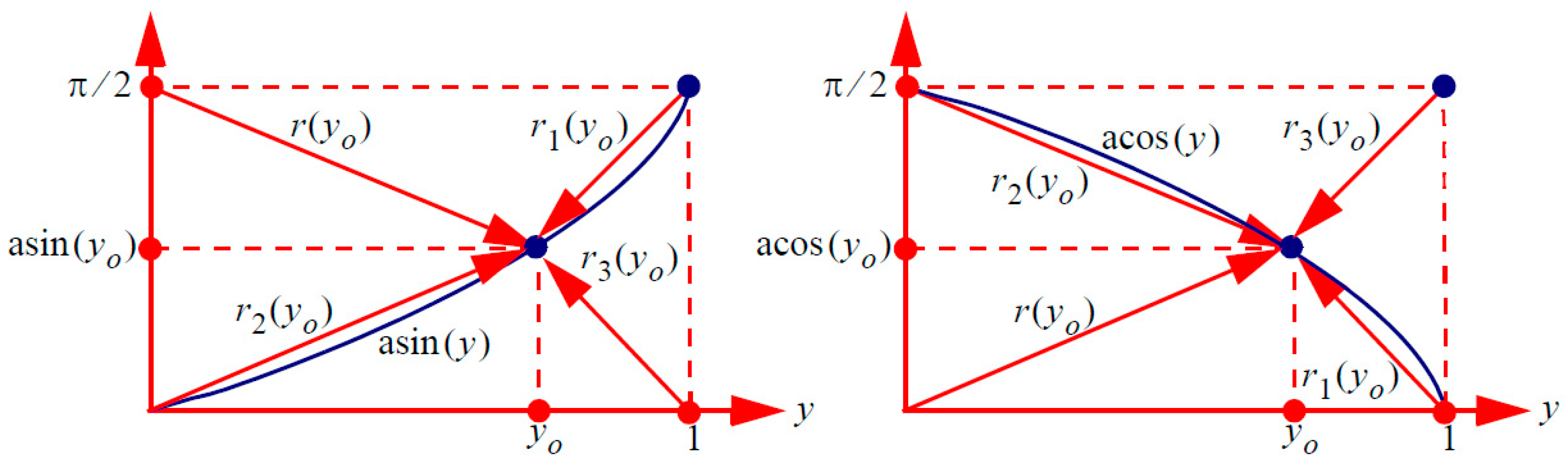 Appliedmath 03 00019 g003