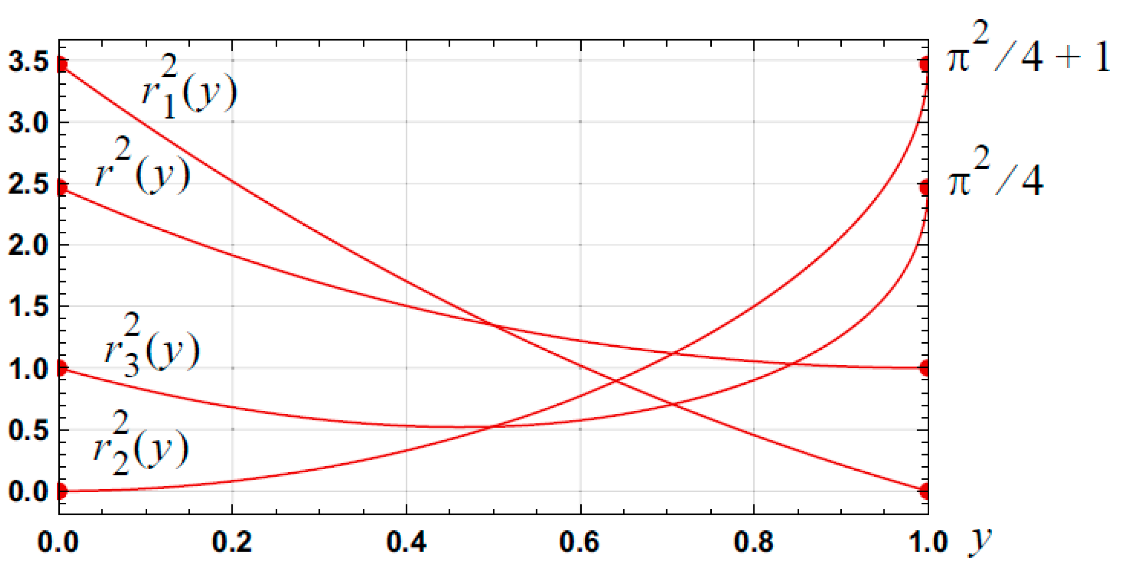 Appliedmath 03 00019 g004