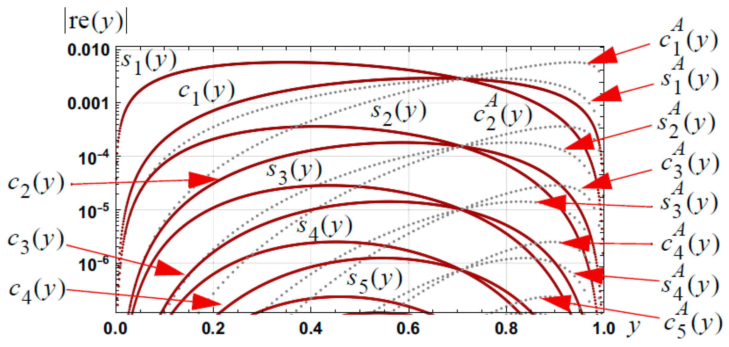 Appliedmath 03 00019 g005