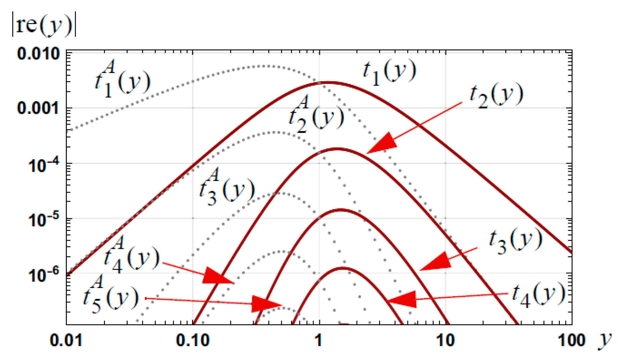 Appliedmath 03 00019 g006