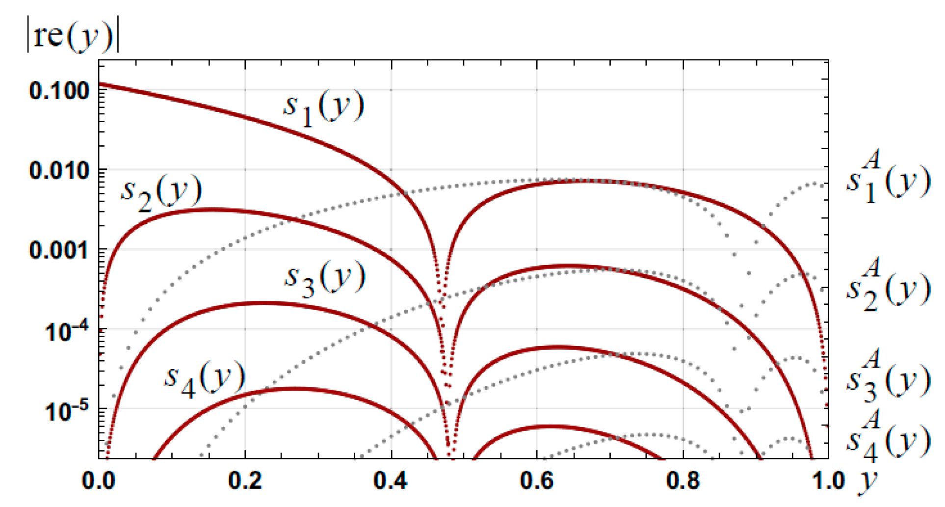 Appliedmath 03 00019 g007