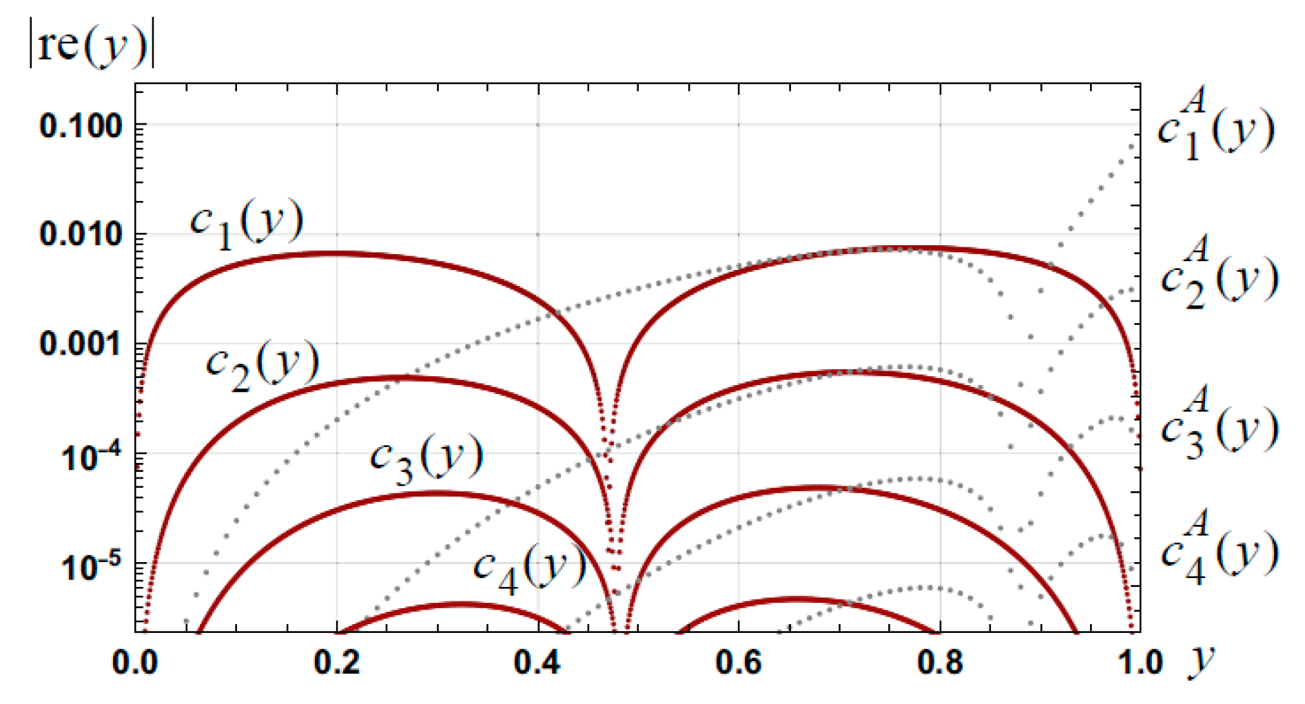 Appliedmath 03 00019 g008