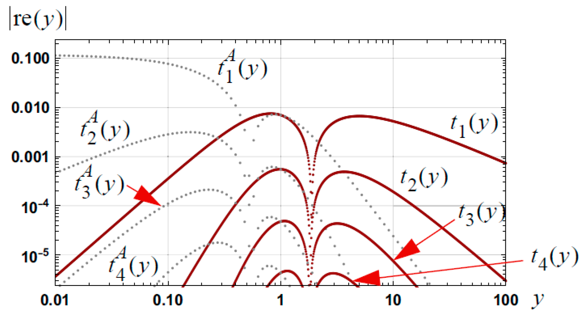 Appliedmath 03 00019 g009