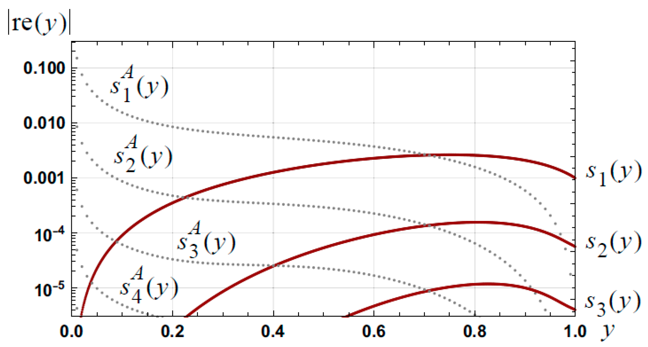 Appliedmath 03 00019 g010