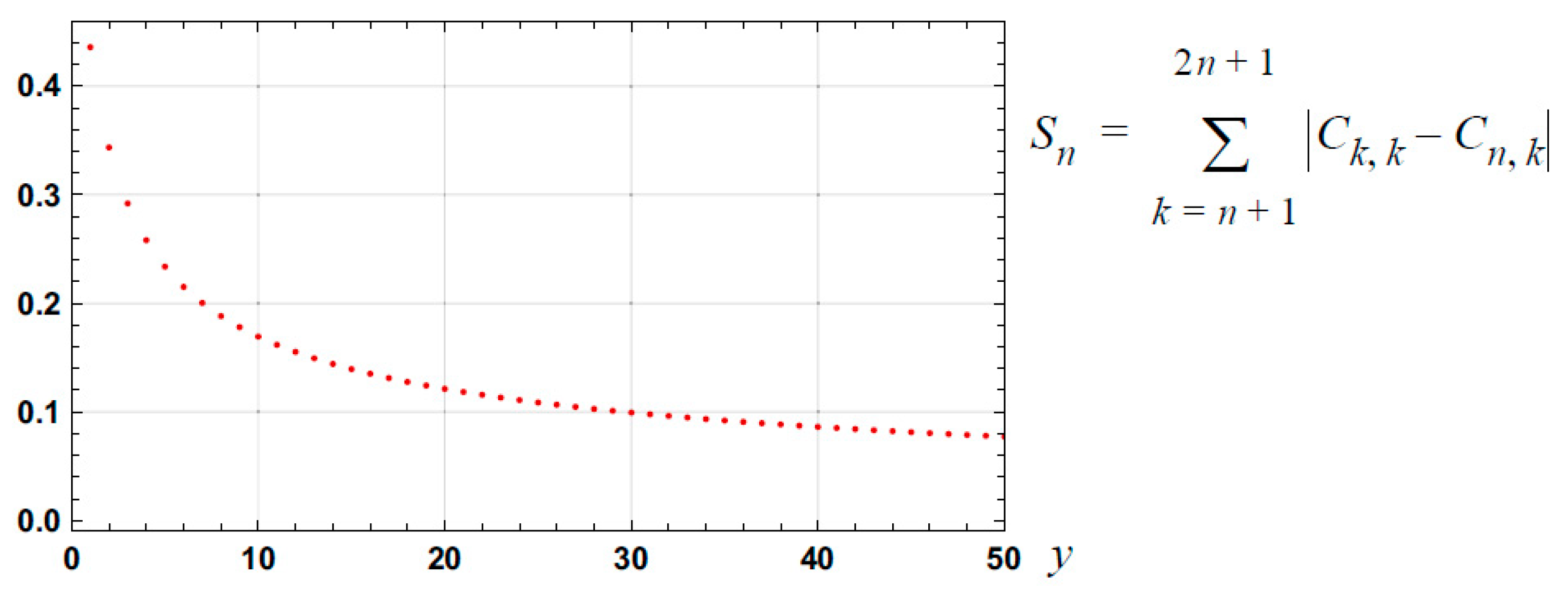 Appliedmath 03 00019 g011
