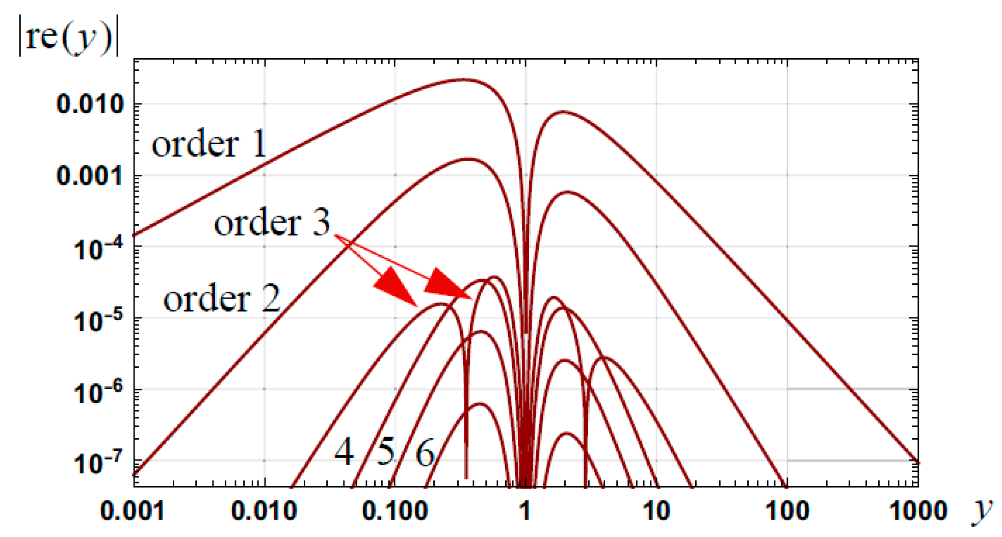 Appliedmath 03 00019 g012