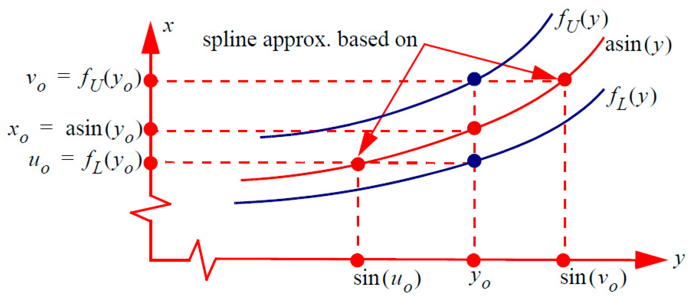 Appliedmath 03 00019 g013