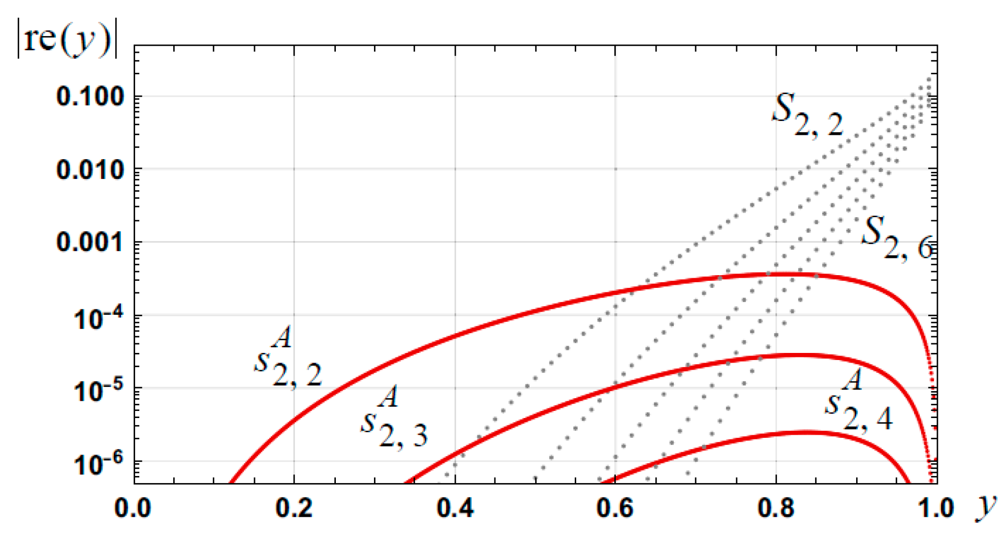 Appliedmath 03 00019 g014