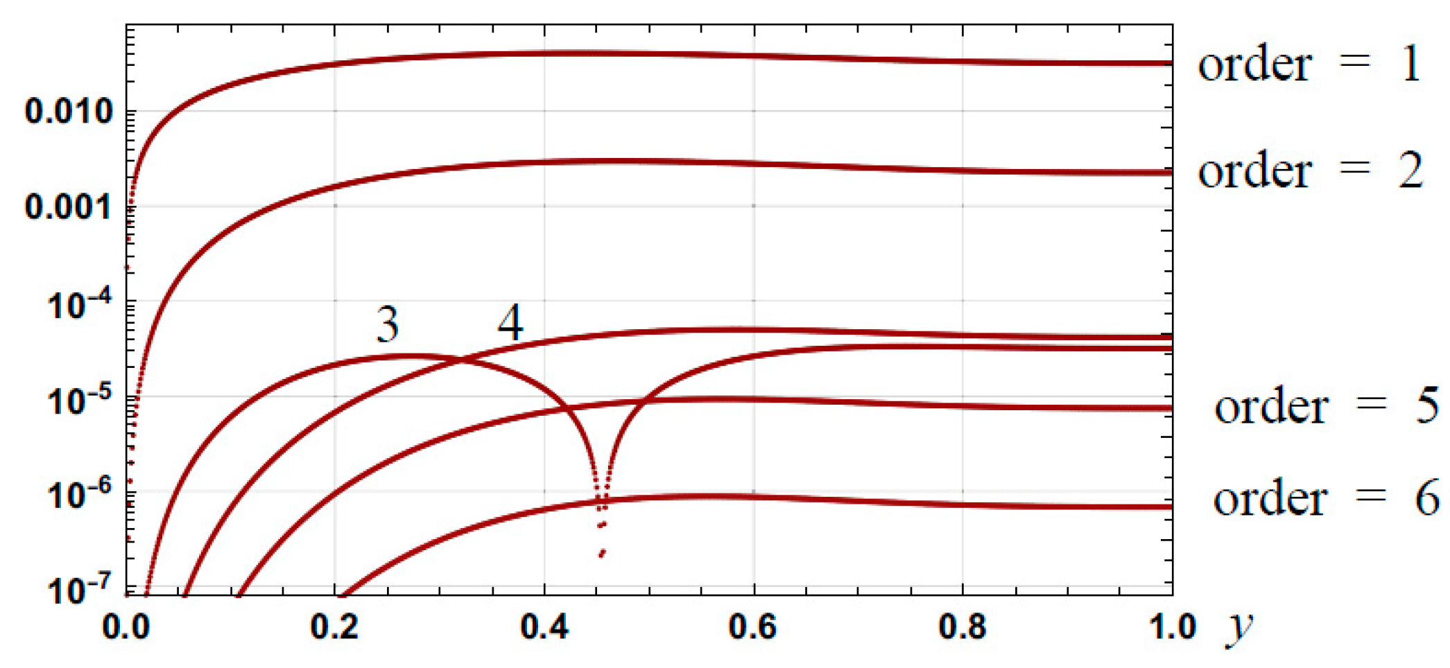 Appliedmath 03 00019 g017