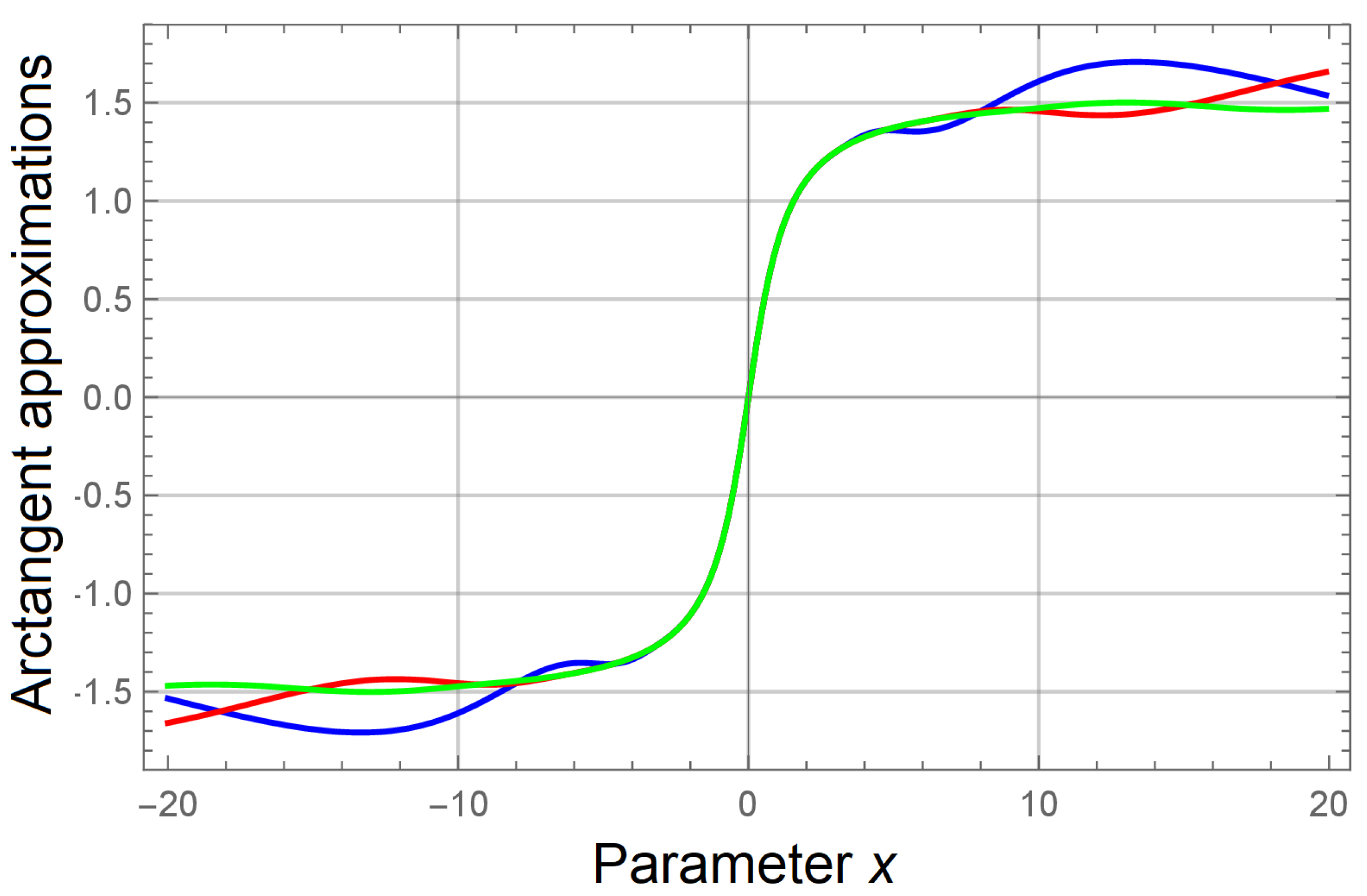 Appliedmath 03 00020 g001