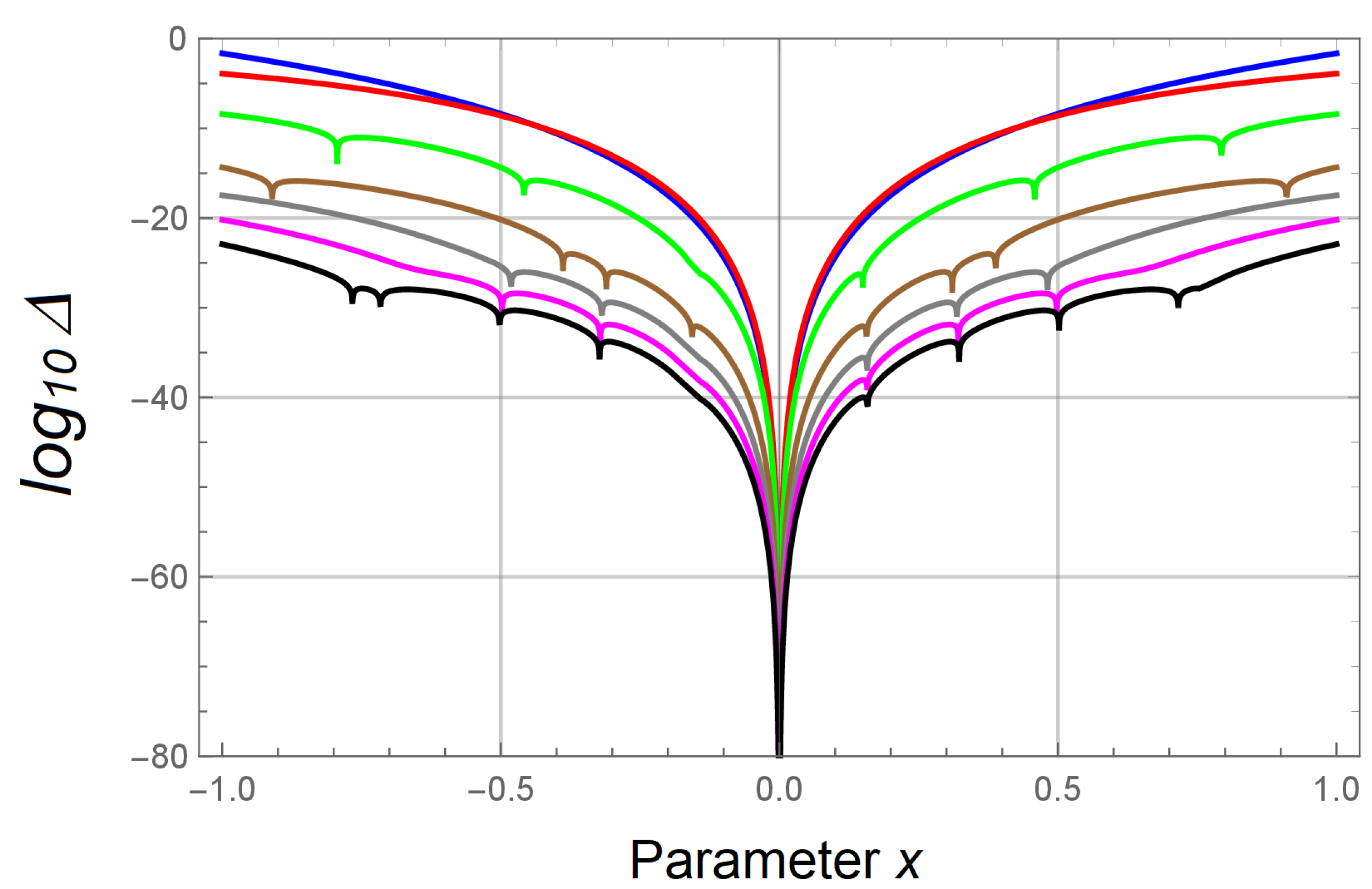 Appliedmath 03 00020 g003