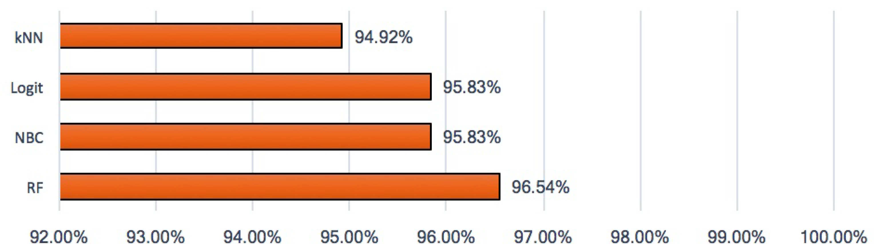 Appliedmath 03 00022 g005