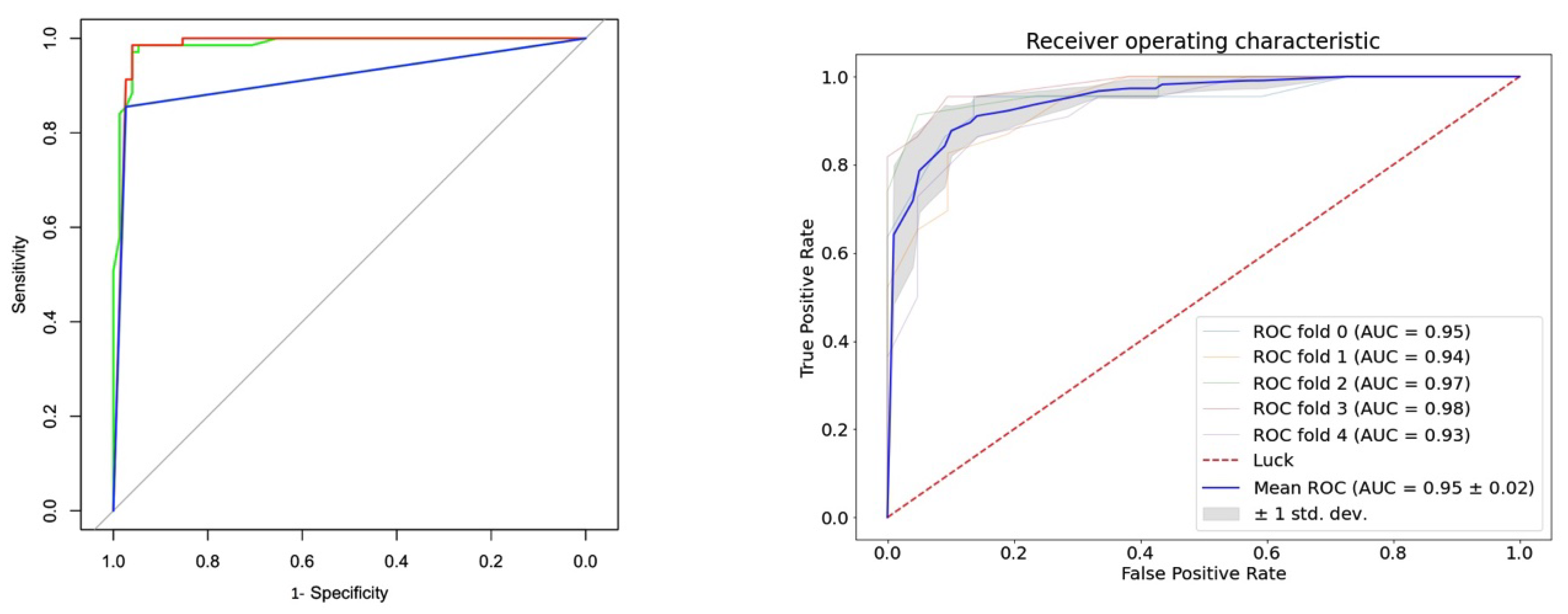 Appliedmath 03 00022 g006