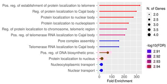 Appliedmath 03 00022 g0a1