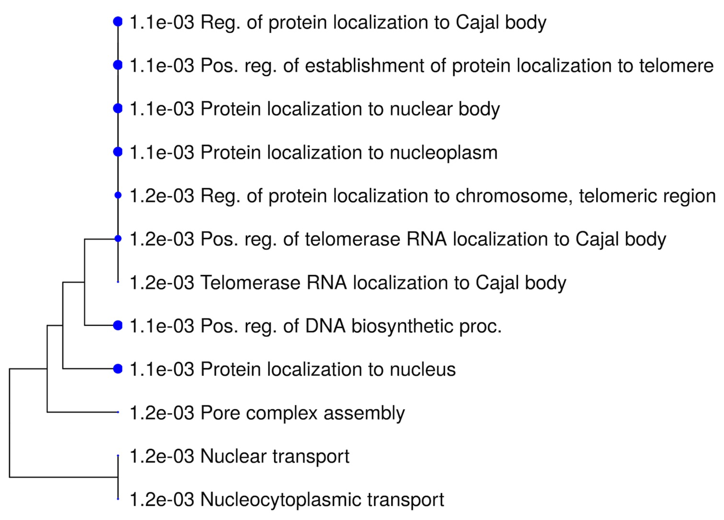 Appliedmath 03 00022 g0a3