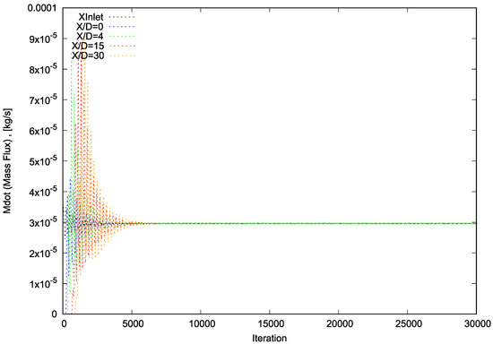 Appliedmath 03 00025 g002