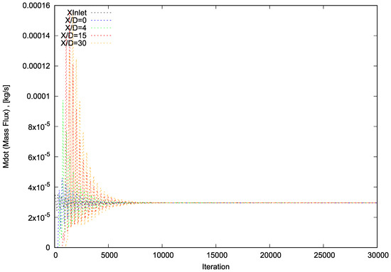 Appliedmath 03 00025 g004