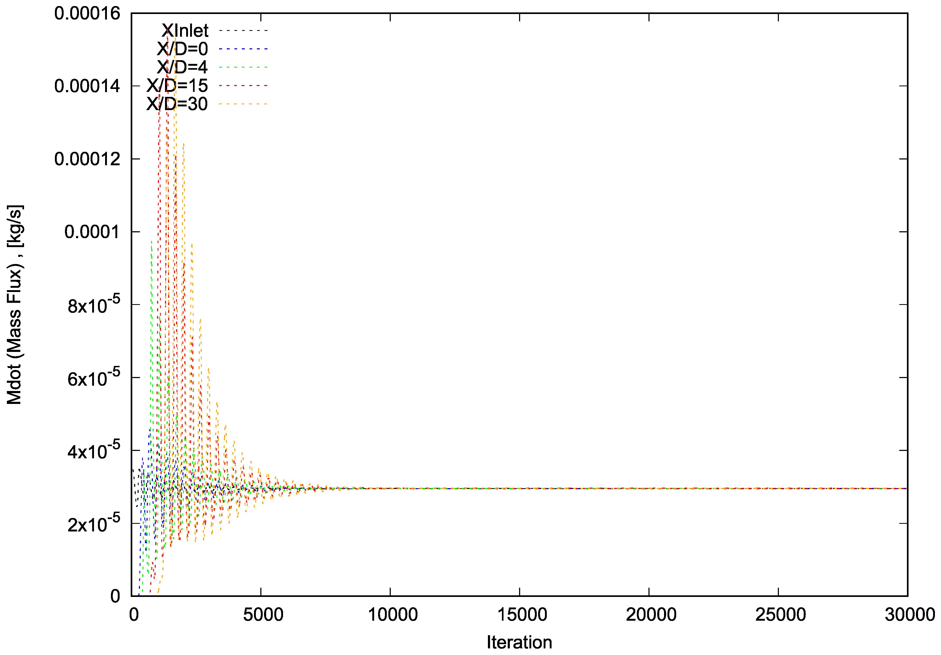Appliedmath 03 00025 g004