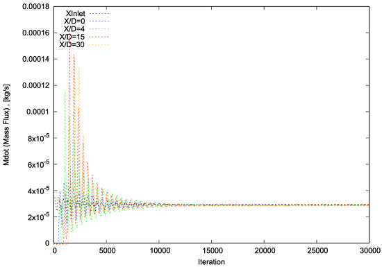 Appliedmath 03 00025 g005