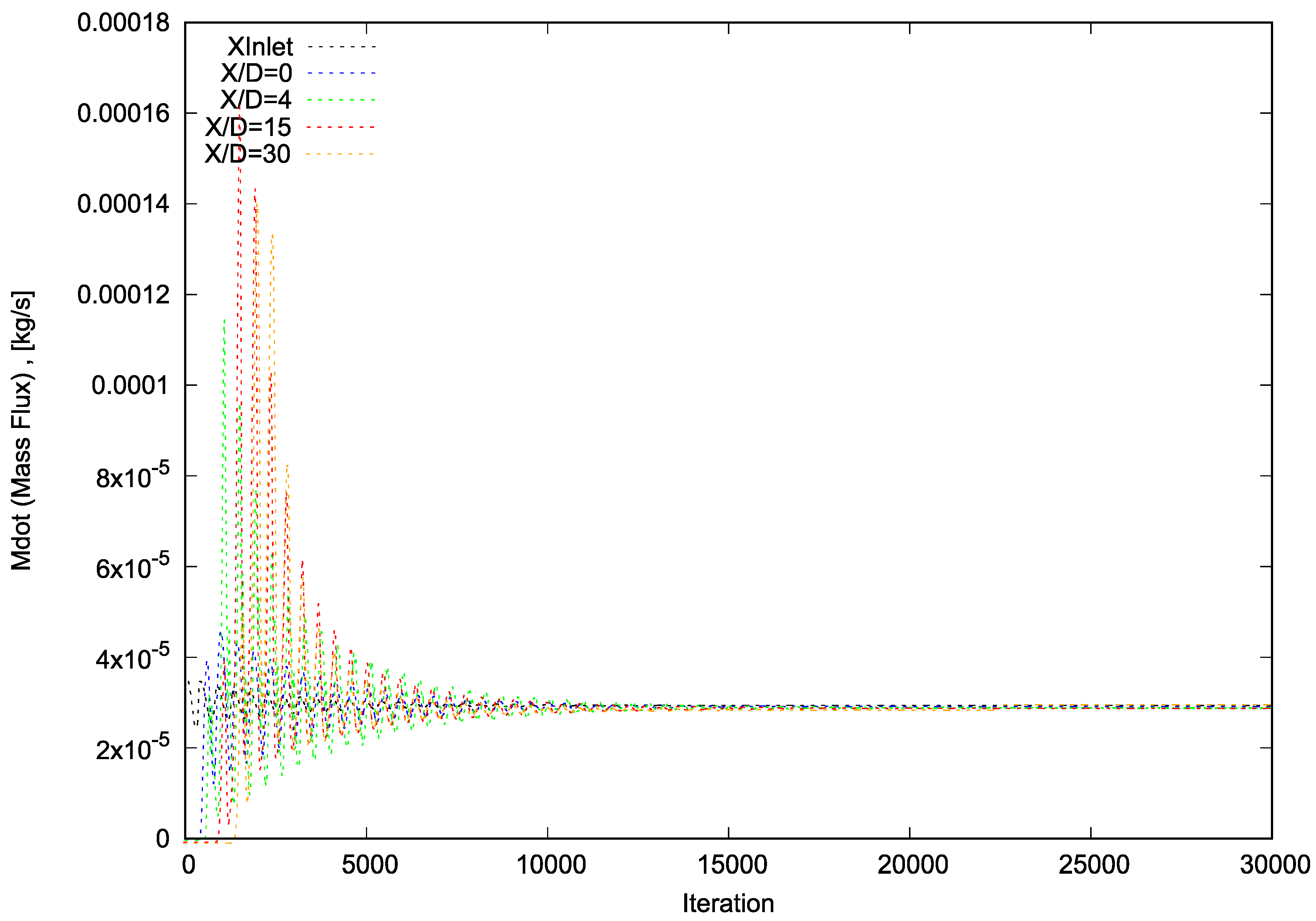 Appliedmath 03 00025 g005