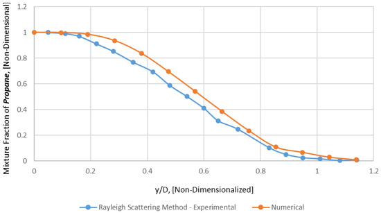 Appliedmath 03 00025 g007