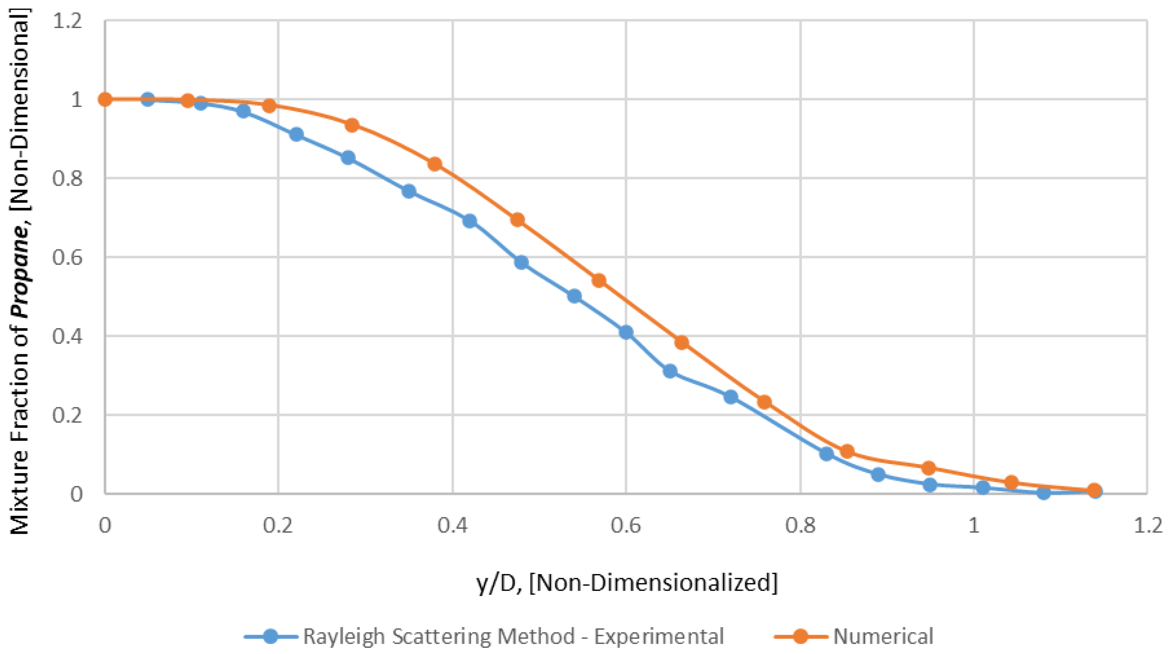 Appliedmath 03 00025 g007