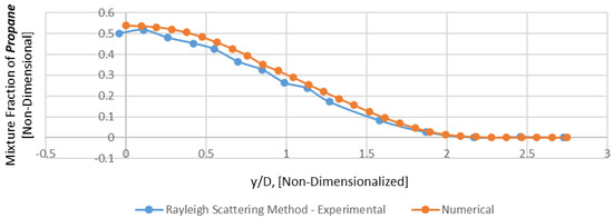 Appliedmath 03 00025 g008