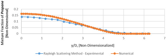 Appliedmath 03 00025 g010